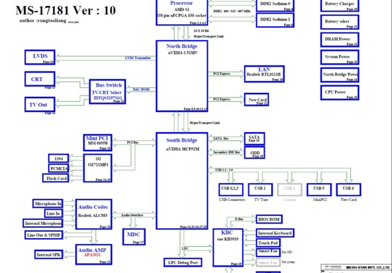 Averatec 7100 - MSI MS-17181 - rev 10 - Laptop Motherboard Diagram